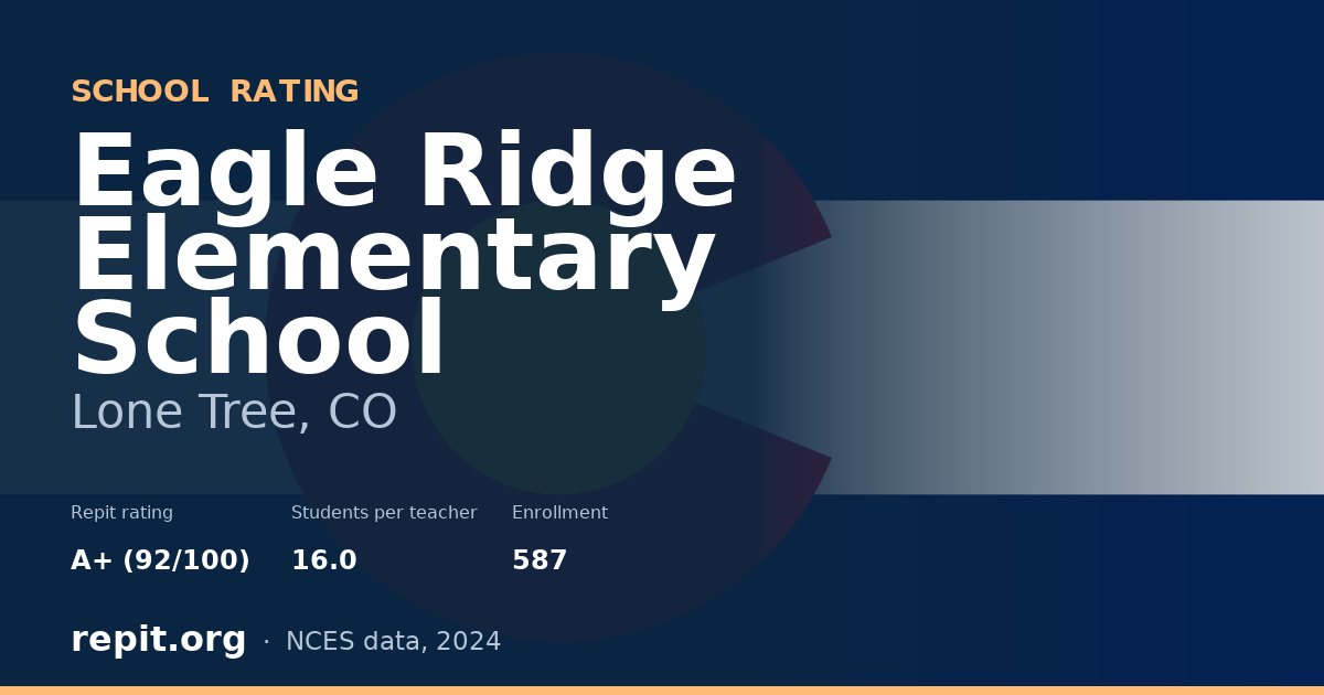 Eagle Ridge Elementary School, Lone Tree, CO — Repit school rating A+ (92/100)
