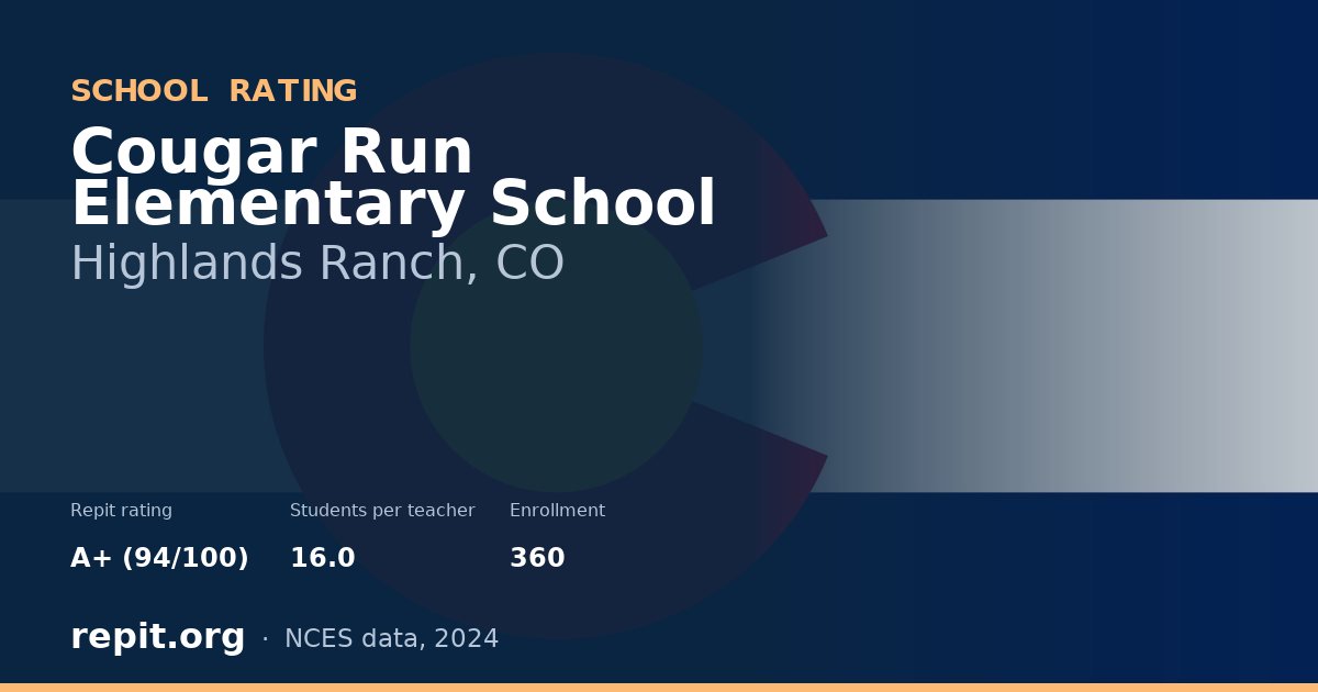 Cougar Run Elementary School, Highlands Ranch, CO — Repit school rating A+ (94/100)