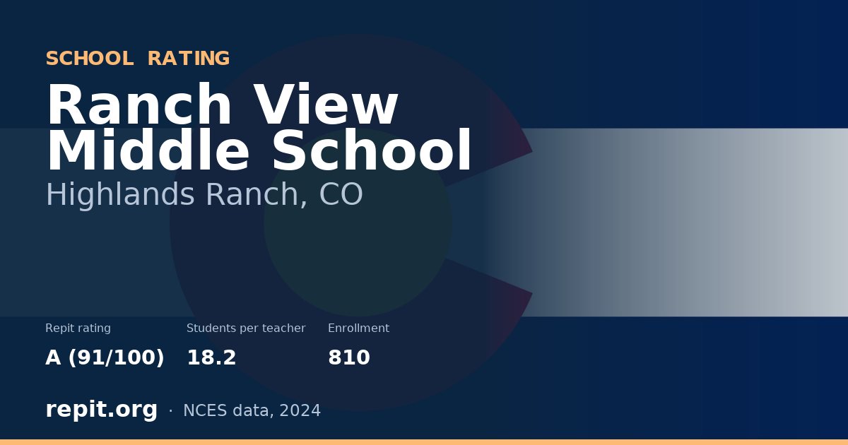Ranch View Middle School, Highlands Ranch, CO — Repit school rating A (91/100)