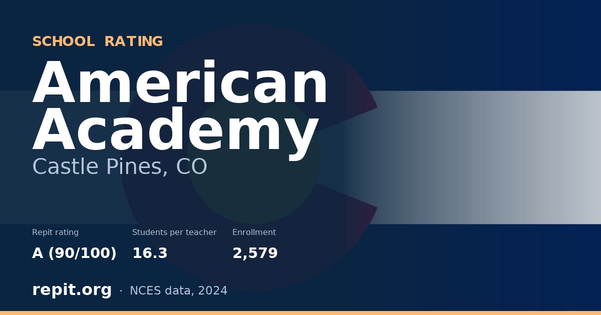 American Academy, Castle Pines, CO — Repit school rating A (90/100)
