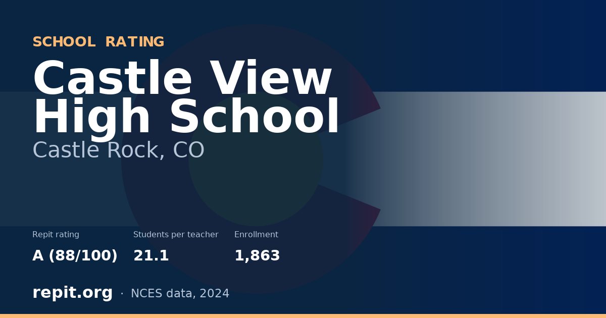 Castle View High School, Castle Rock, CO — Repit school rating A (88/100)