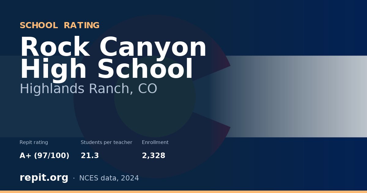 Rock Canyon High School, Highlands Ranch, CO — Repit school rating A+ (97/100)