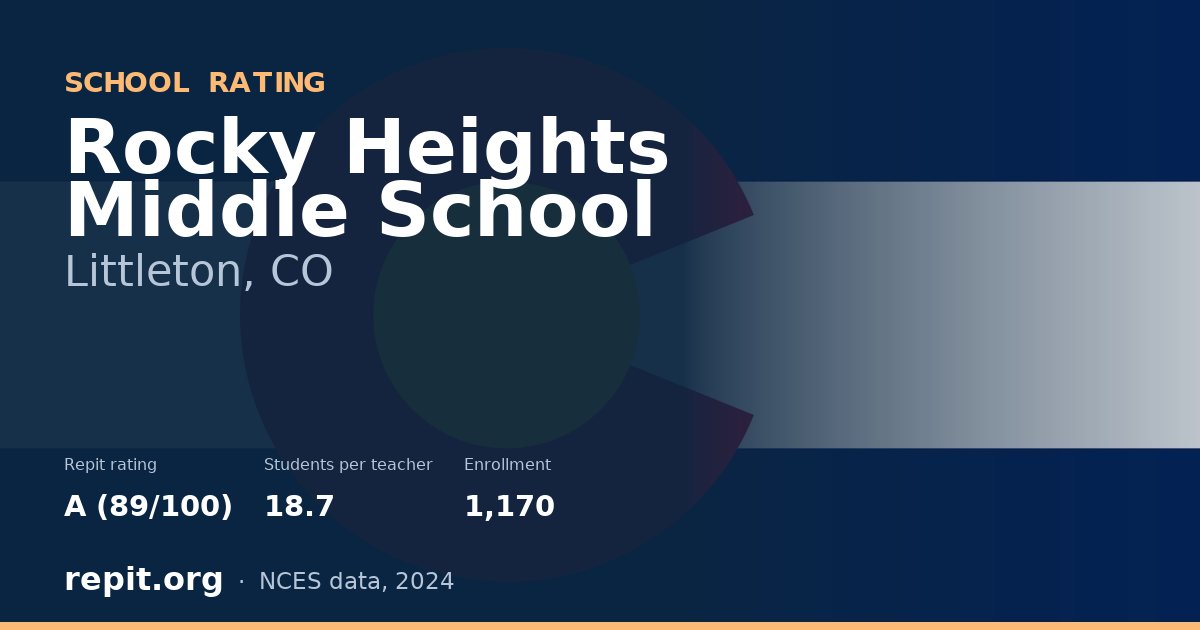 Rocky Heights Middle School, Littleton, CO — Repit school rating A (89/100)