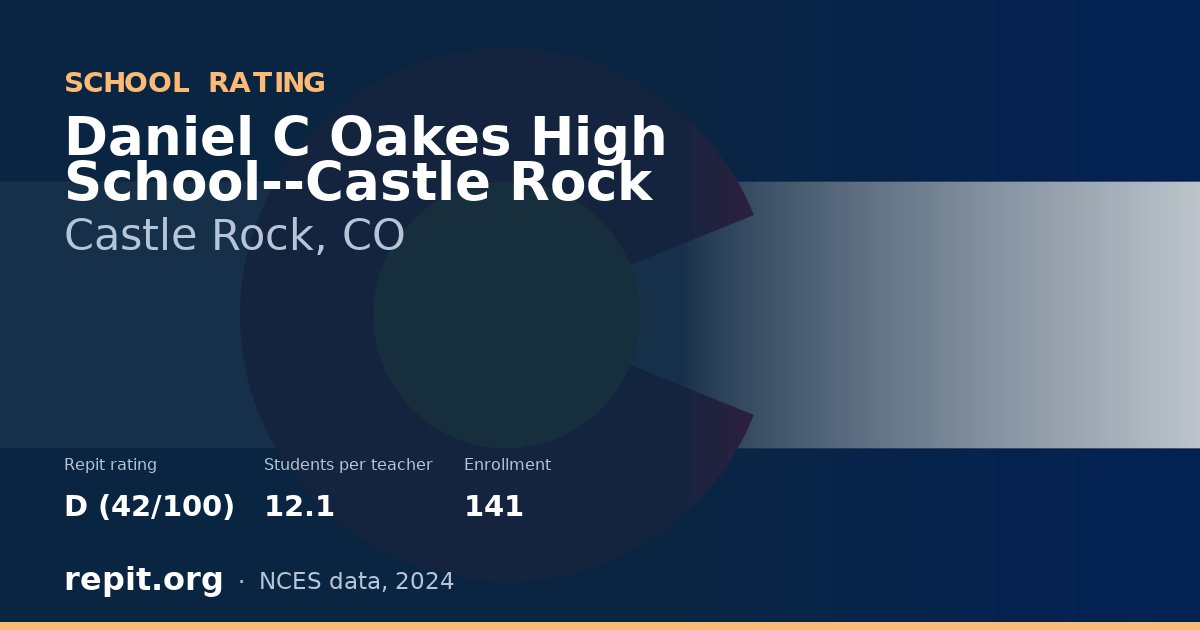 Daniel C Oakes High School--Castle Rock, Castle Rock, CO — Repit school rating D (42/100)