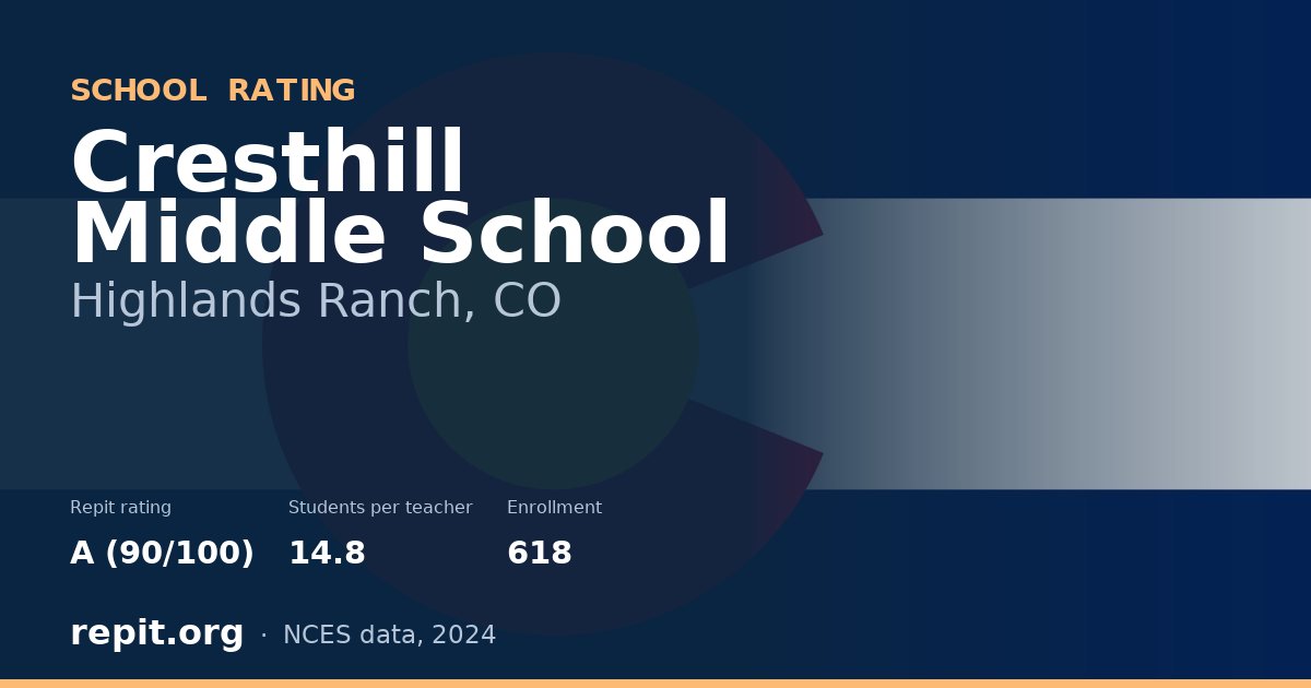 Cresthill Middle School, Highlands Ranch, CO — Repit school rating A (90/100)