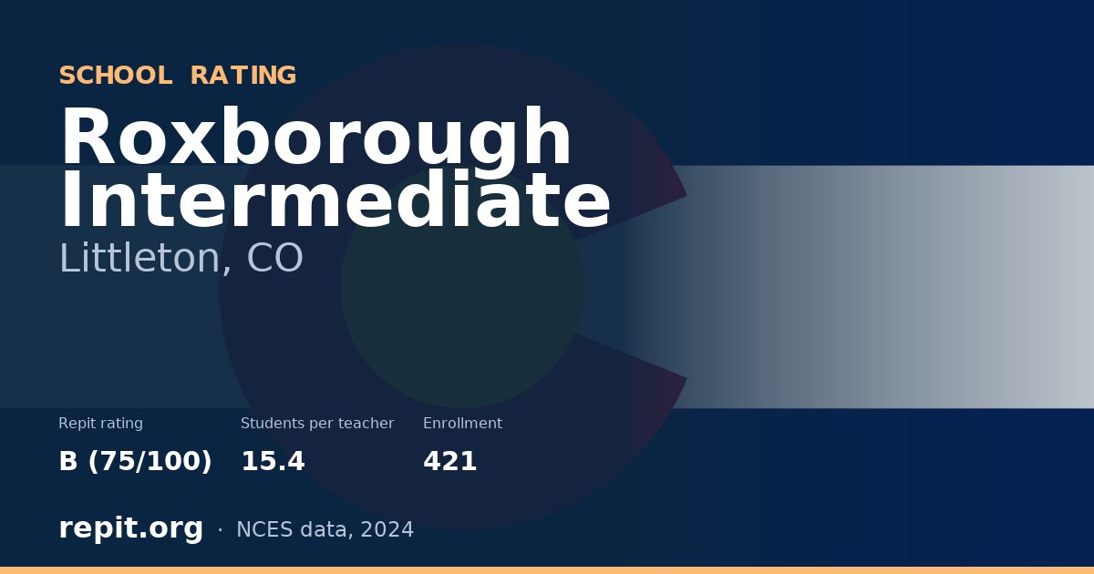 Roxborough Intermediate, Littleton, CO — Repit school rating B (75/100)