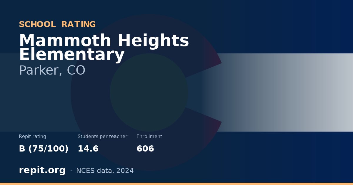 Mammoth Heights Elementary, Parker, CO — Repit school rating B (75/100)