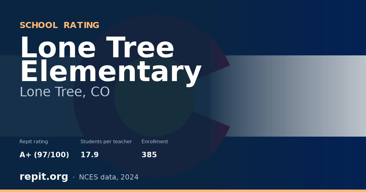 Lone Tree Elementary, Lone Tree, CO — Repit school rating A+ (97/100)