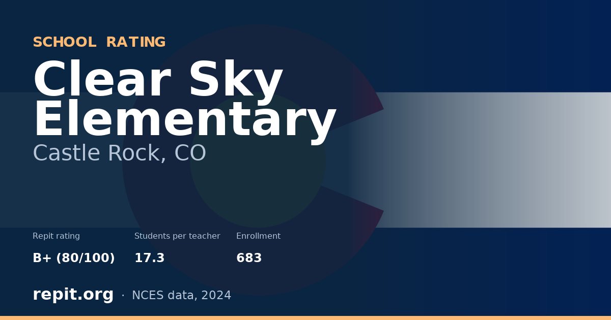 Clear Sky Elementary, Castle Rock, CO — Repit school rating B+ (80/100)