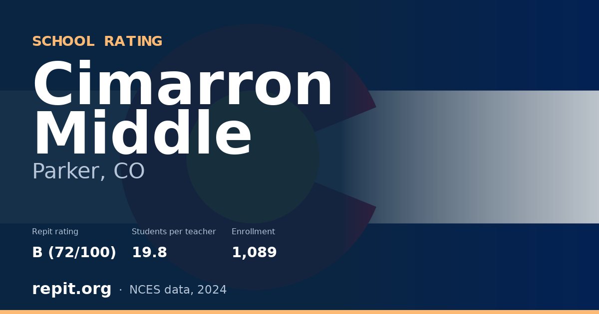 Cimarron Middle, Parker, CO — Repit school rating B (72/100)