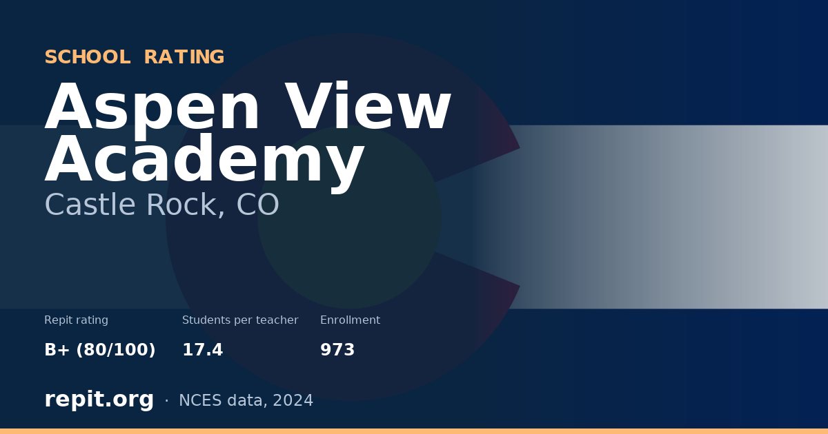 Aspen View Academy, Castle Rock, CO — Repit school rating B+ (80/100)