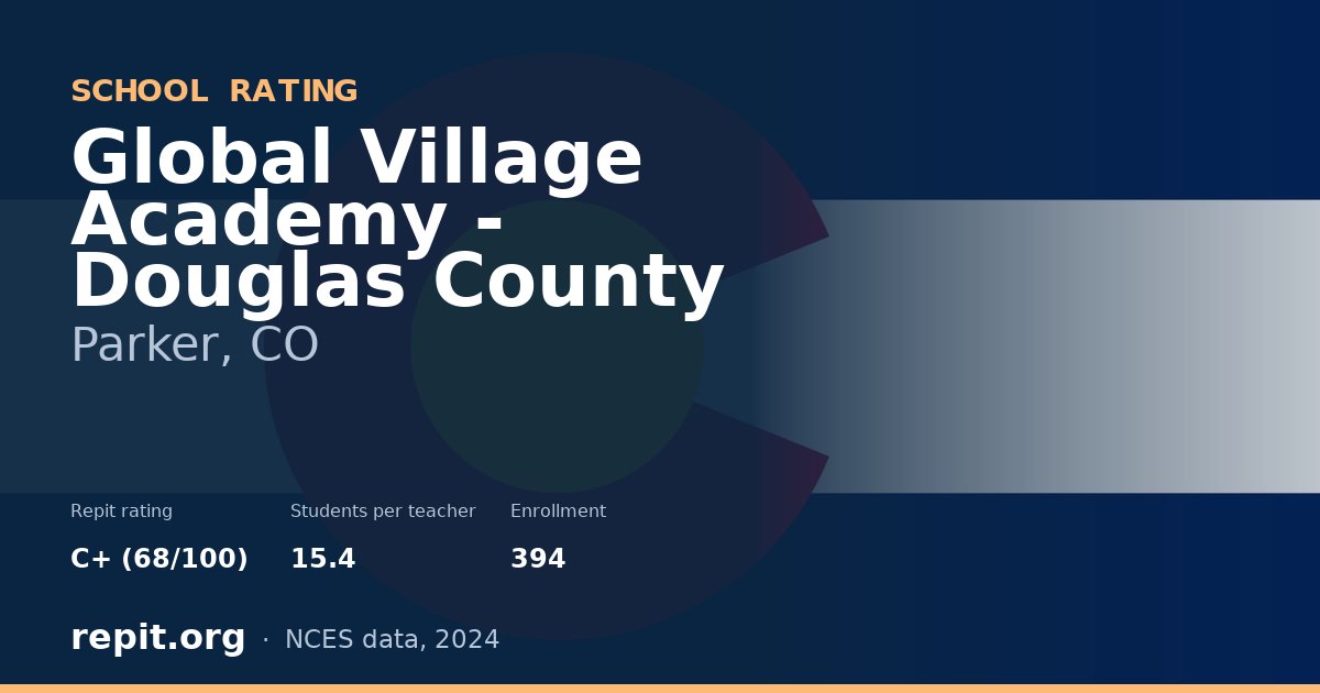 Global Village Academy - Douglas County, Parker, CO — Repit school rating C+ (68/100)