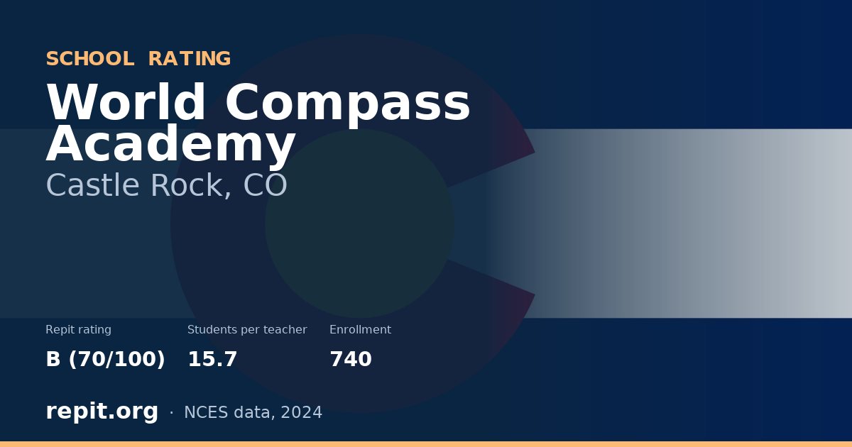 World Compass Academy, Castle Rock, CO — Repit school rating B (70/100)