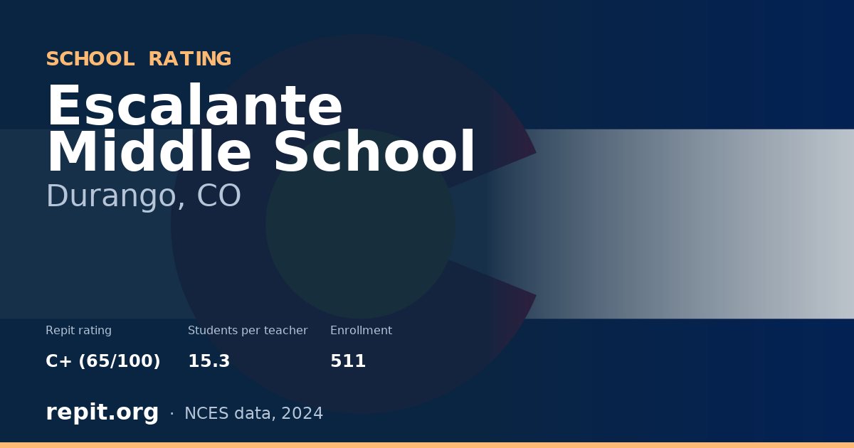 Escalante Middle School, Durango, CO — Repit school rating C+ (65/100)