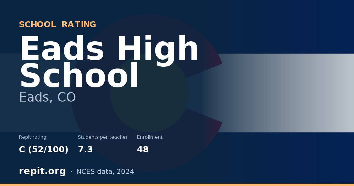 Eads High School, Eads, CO — Repit school rating C (52/100)