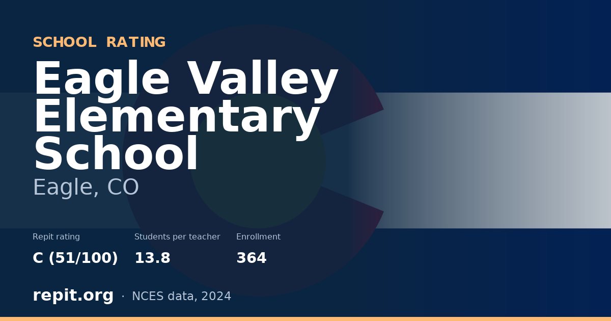 Eagle Valley Elementary School, Eagle, CO — Repit school rating C (51/100)