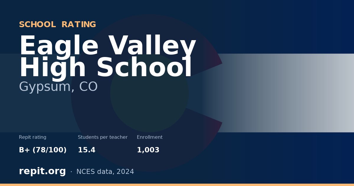 Eagle Valley High School, Gypsum, CO — Repit school rating B+ (78/100)