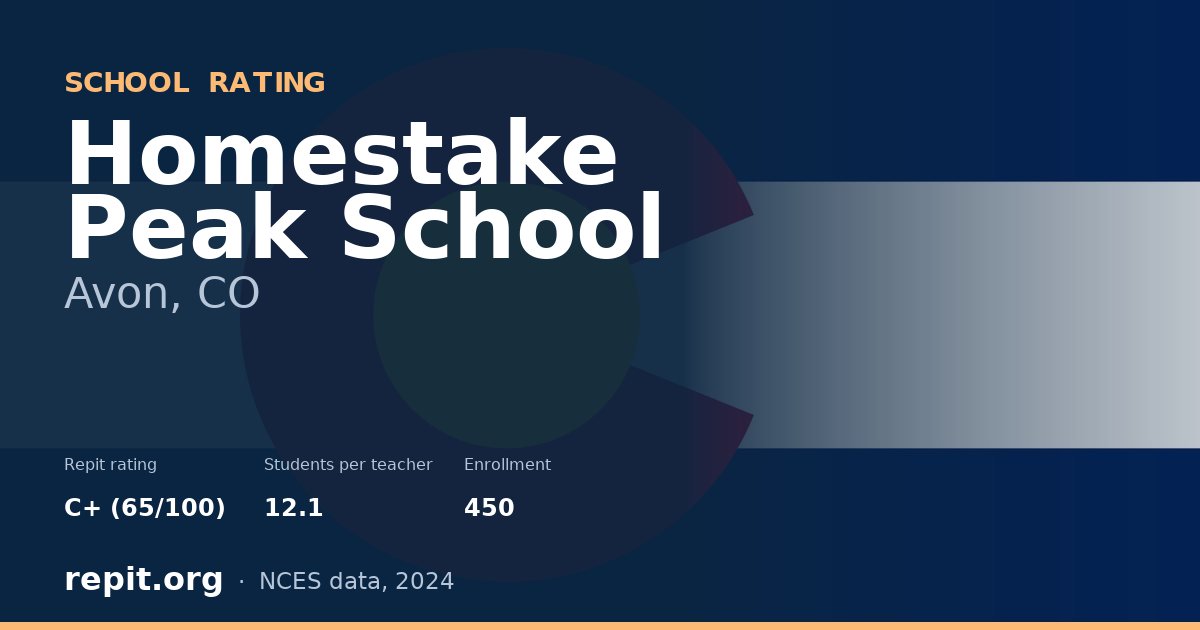 Homestake Peak School, Avon, CO — Repit school rating C+ (65/100)