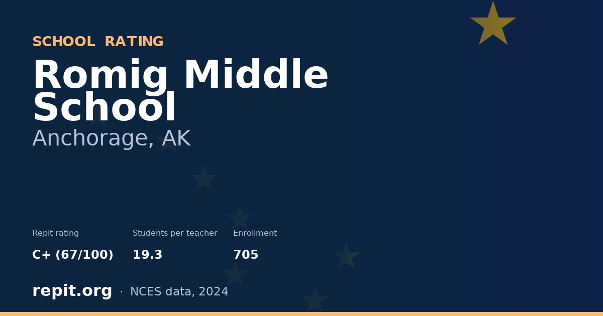 Romig Middle School, Anchorage, AK — Repit school rating C+ (67/100)