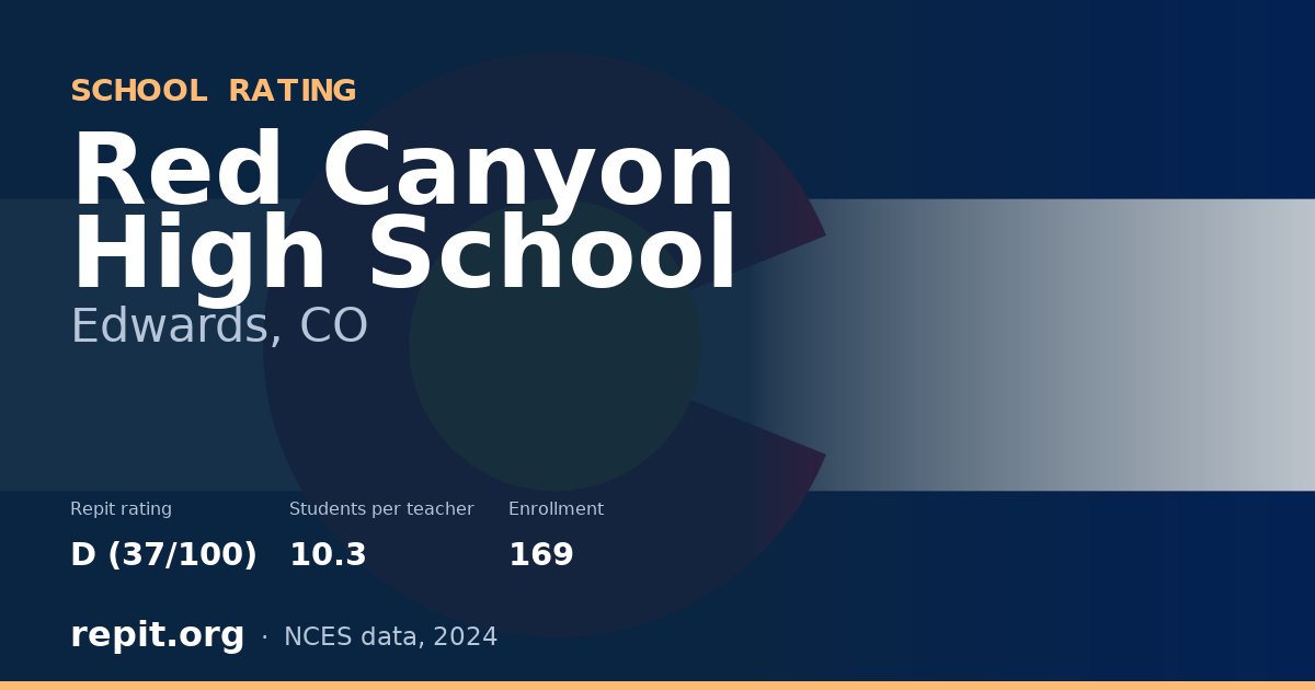 Red Canyon High School, Edwards, CO — Repit school rating D (37/100)