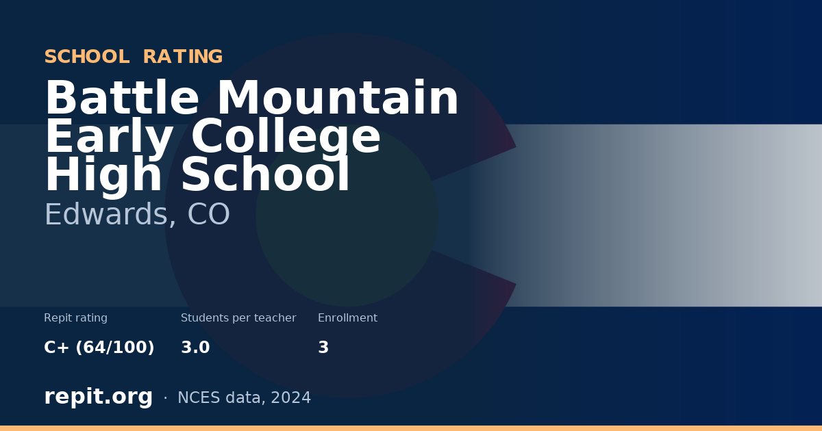 Battle Mountain Early College High School, Edwards, CO — Repit school rating C+ (64/100)