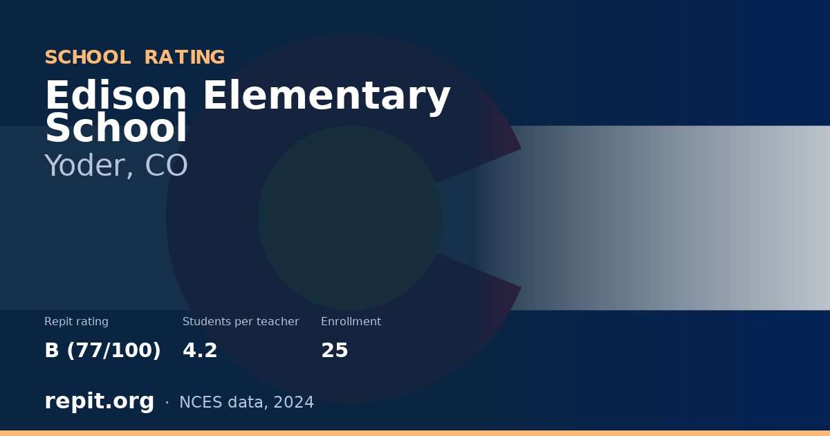 Edison Elementary School, Yoder, CO — Repit school rating B (77/100)
