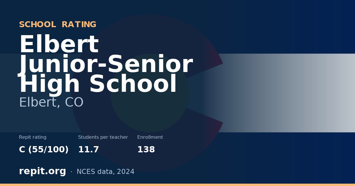 Elbert Junior-Senior High School, Elbert, CO — Repit school rating C (55/100)