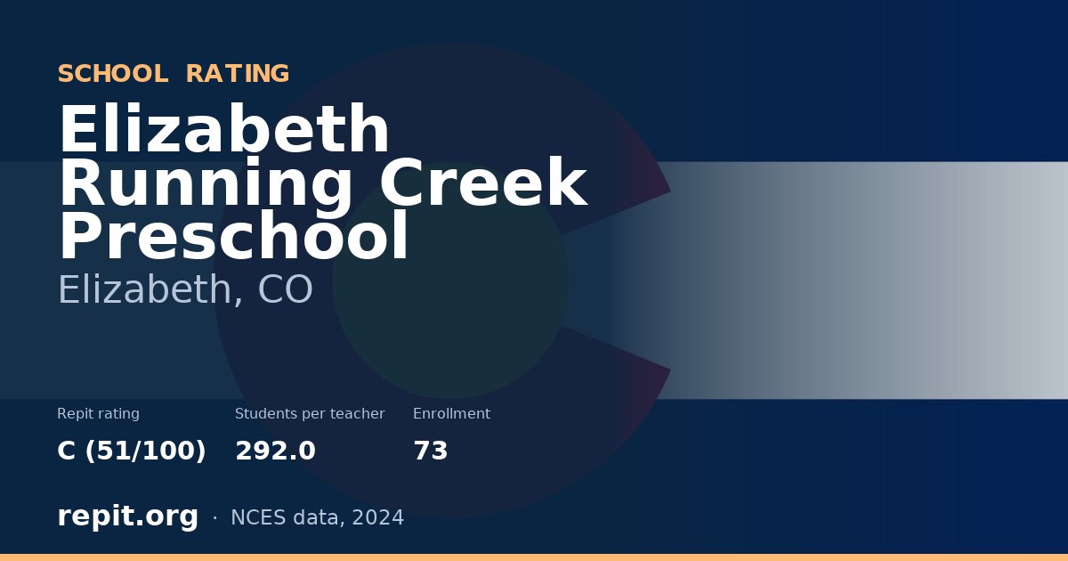 Elizabeth Running Creek Preschool, Elizabeth, CO — Repit school rating C (51/100)