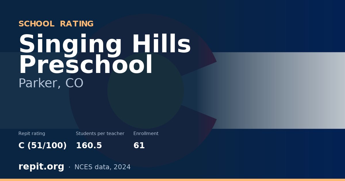 Singing Hills Preschool, Parker, CO — Repit school rating C (51/100)