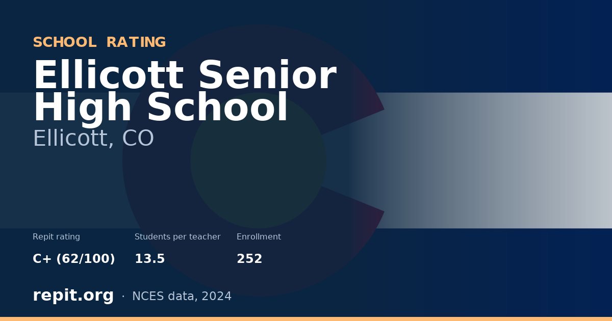 Ellicott Senior High School, Ellicott, CO — Repit school rating C+ (62/100)