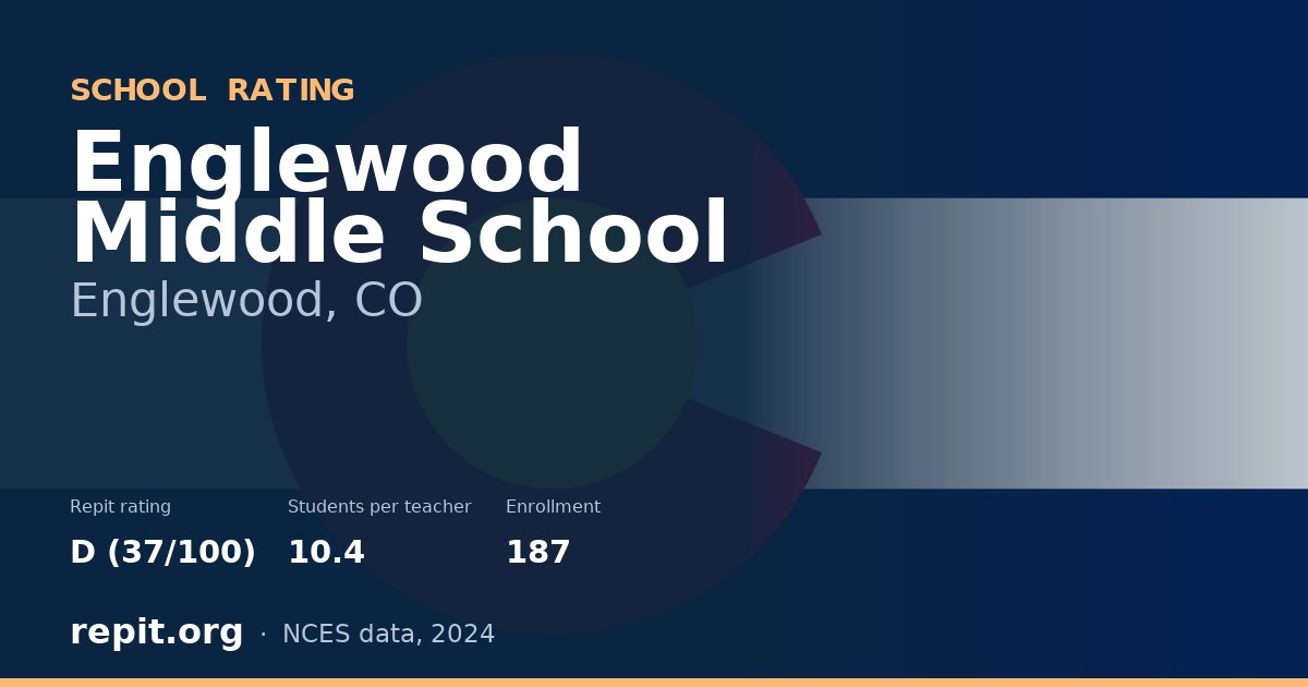 Englewood Middle School, Englewood, CO — Repit school rating D (37/100)