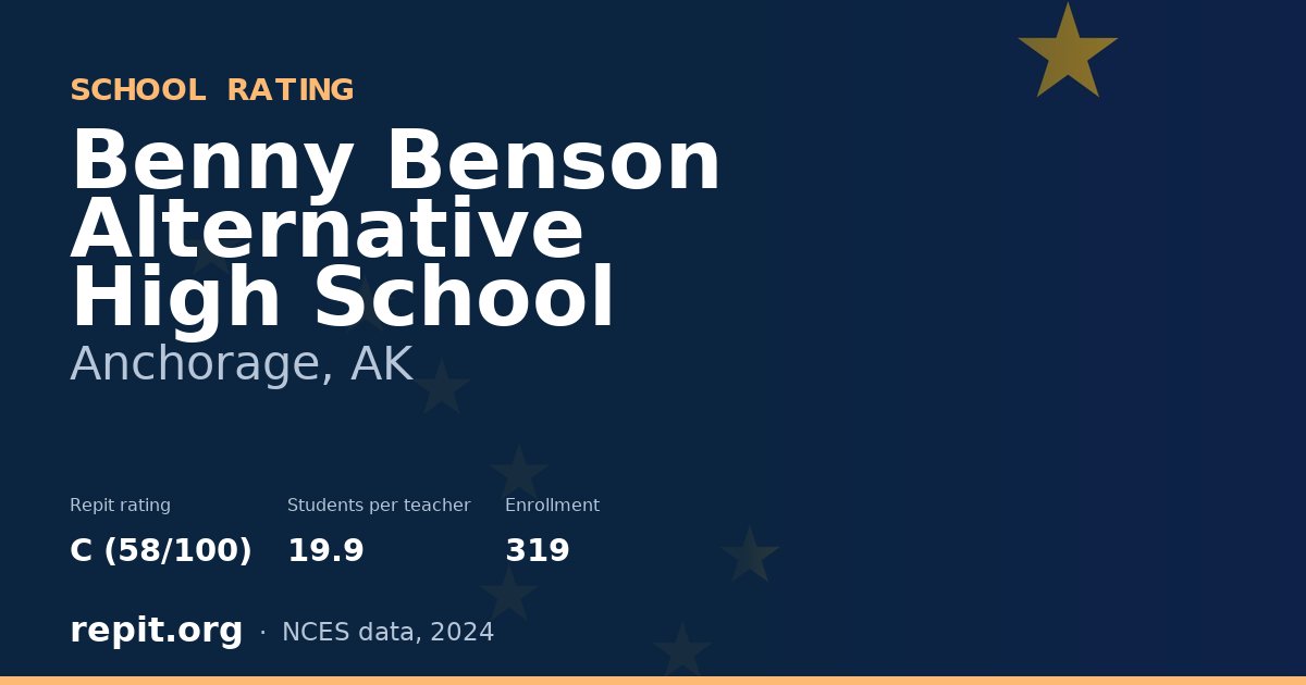 Benny Benson Alternative High School, Anchorage, AK — Repit school rating C (58/100)