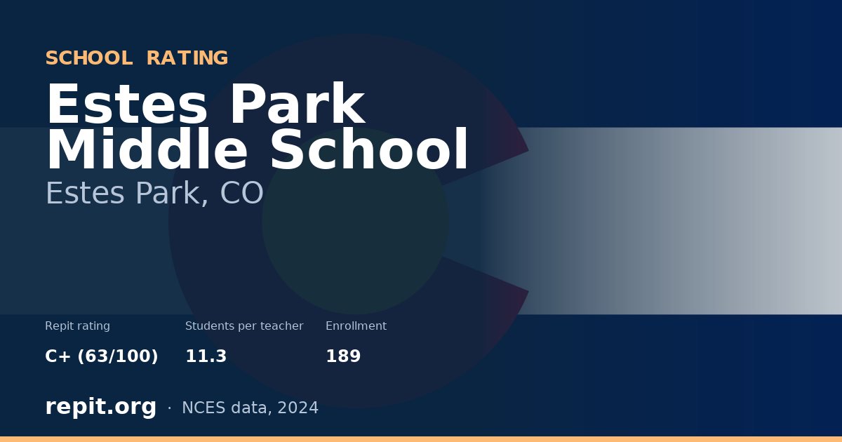 Estes Park Middle School, Estes Park, CO — Repit school rating C+ (63/100)