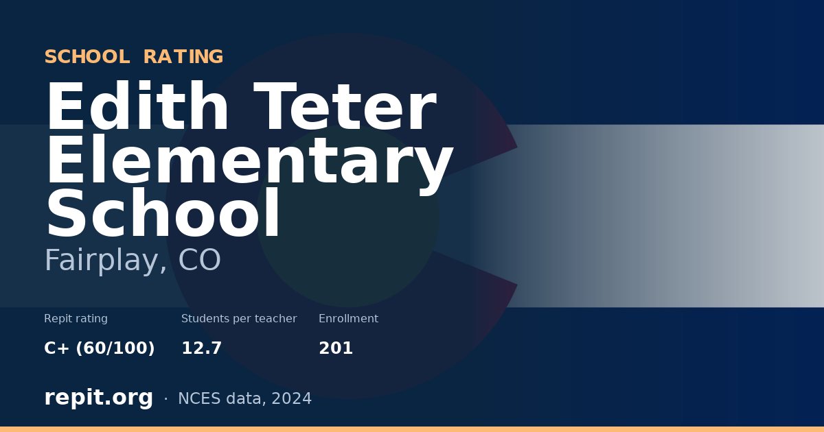 Edith Teter Elementary School, Fairplay, CO — Repit school rating C+ (60/100)