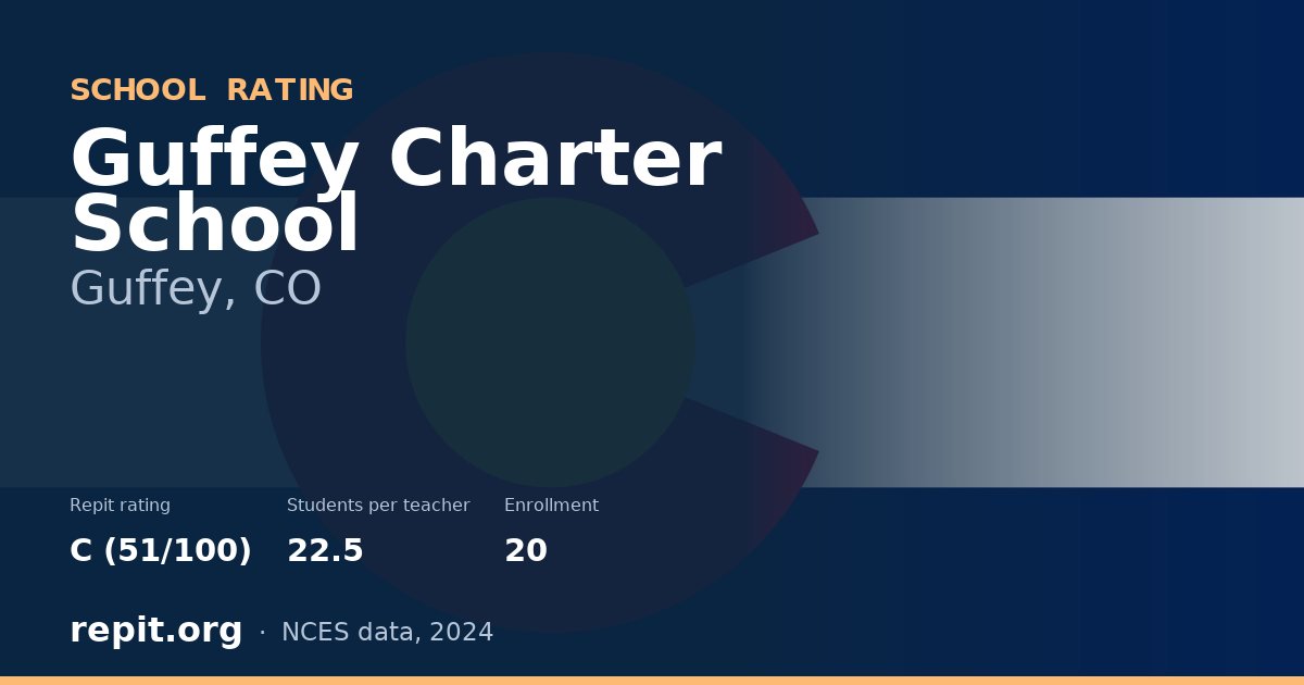 Guffey Charter School, Guffey, CO — Repit school rating C (51/100)