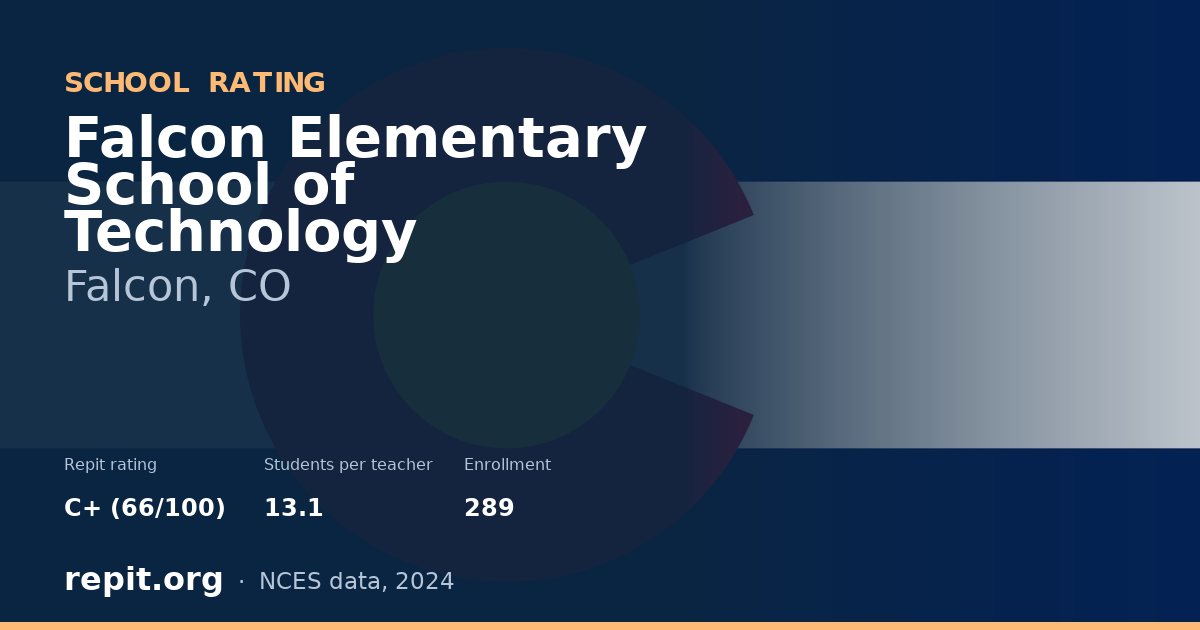 Falcon Elementary School of Technology, Falcon, CO — Repit school rating C+ (66/100)