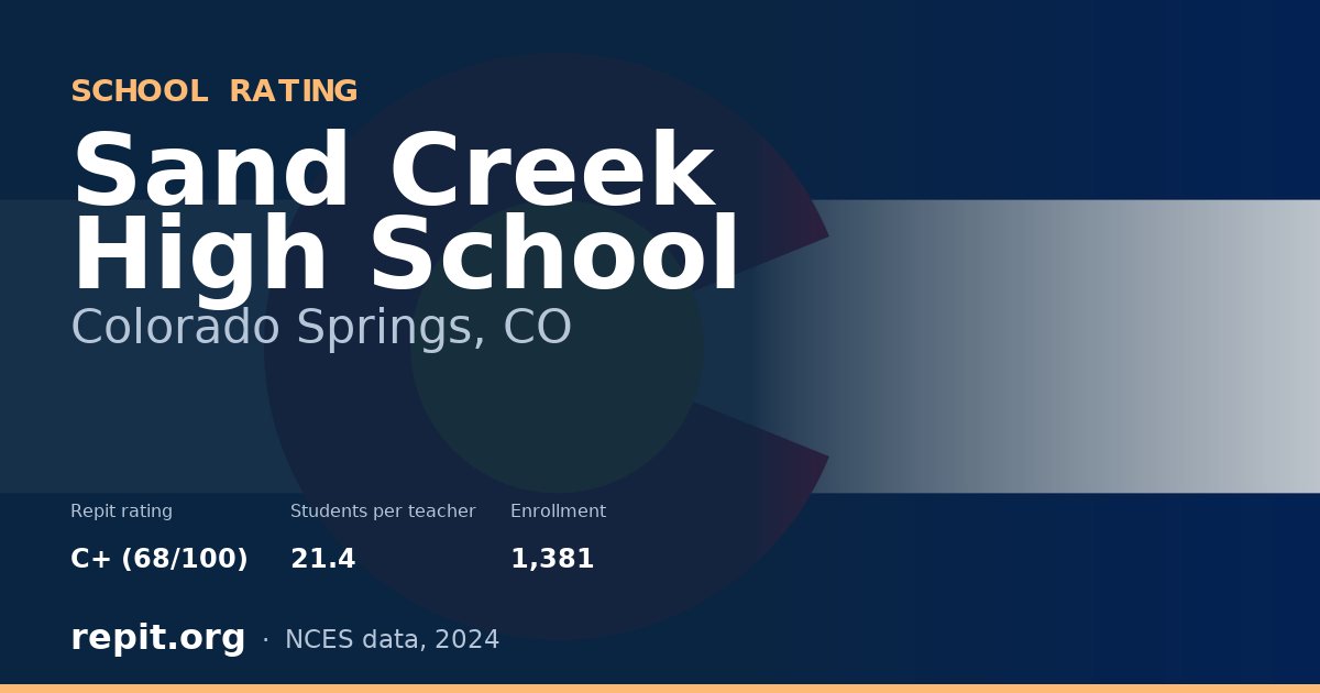 Sand Creek High School, Colorado Springs, CO — Repit school rating C+ (68/100)