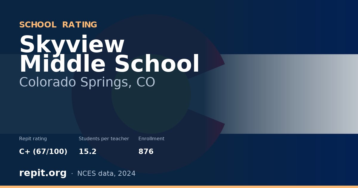 Skyview Middle School, Colorado Springs, CO — Repit school rating C+ (67/100)