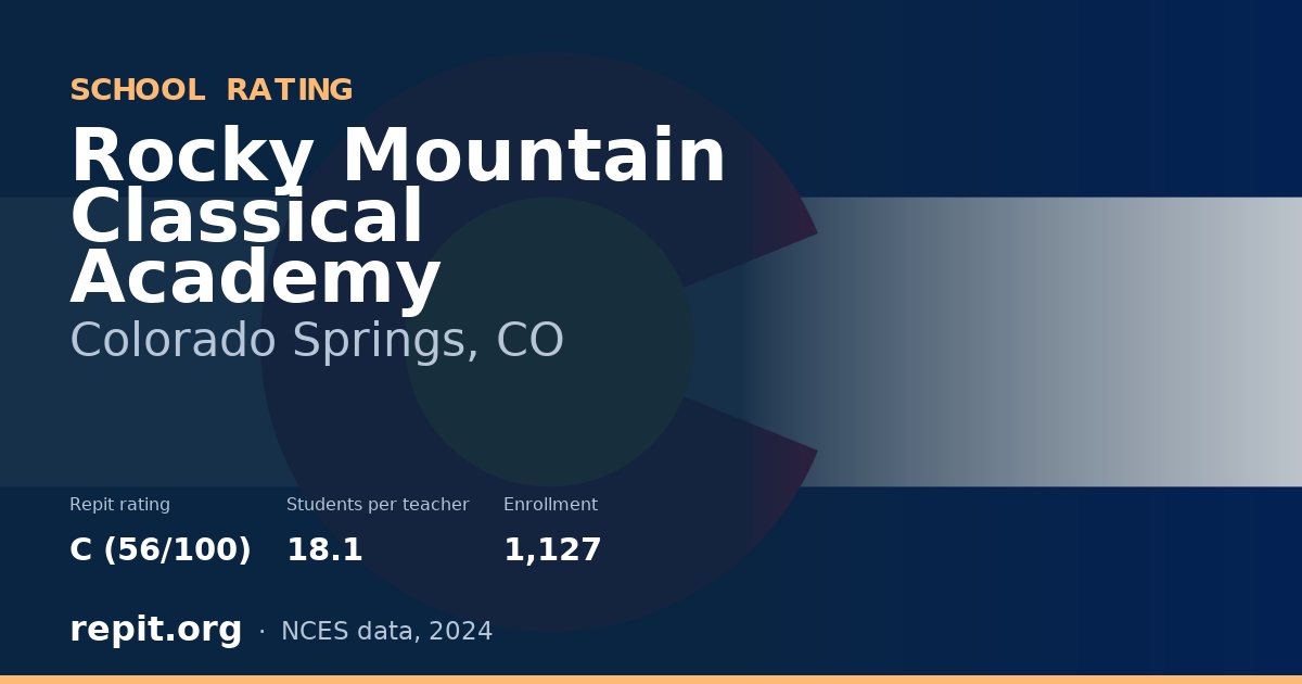 Rocky Mountain Classical Academy, Colorado Springs, CO — Repit school rating C (56/100)