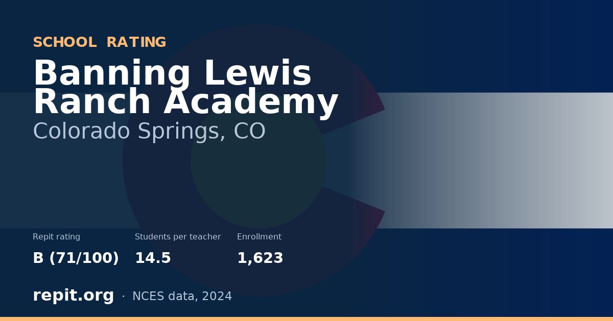 Banning Lewis Ranch Academy, Colorado Springs, CO — Repit school rating B (71/100)