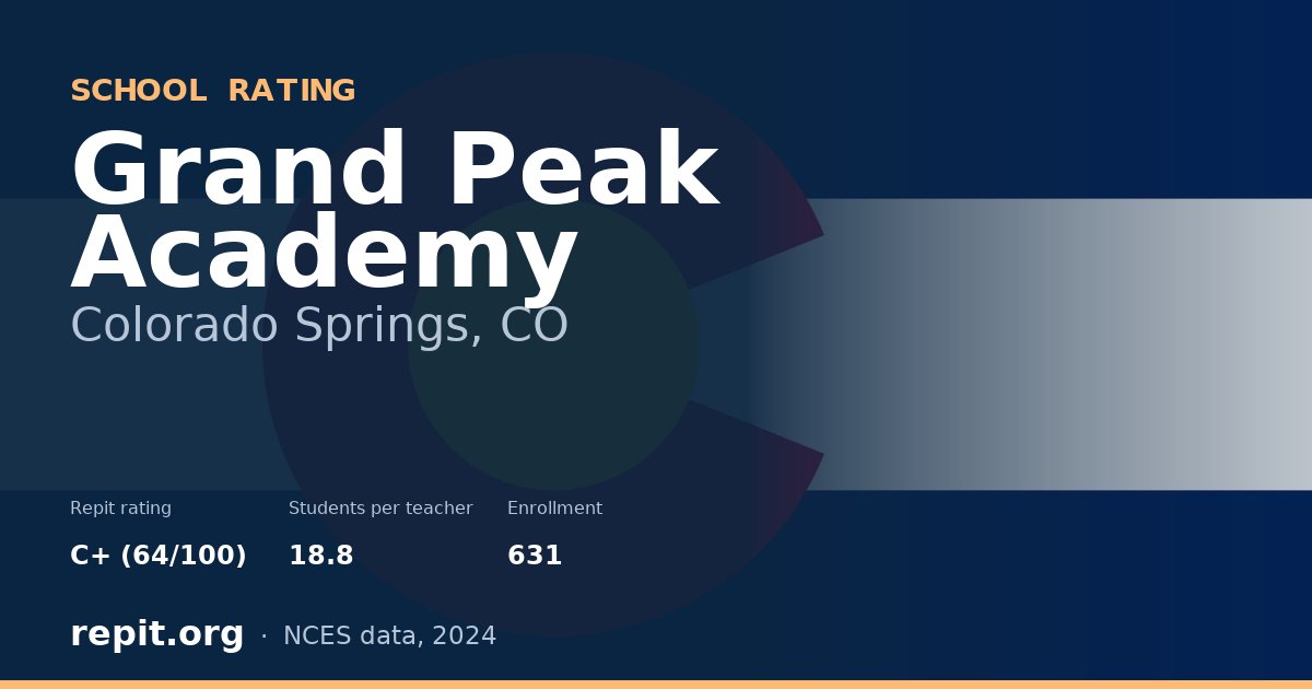 Grand Peak Academy, Colorado Springs, CO — Repit school rating C+ (64/100)