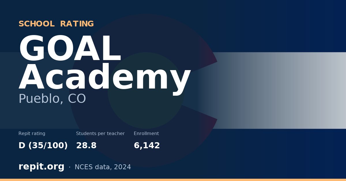 GOAL Academy, Pueblo, CO — Repit school rating D (35/100)