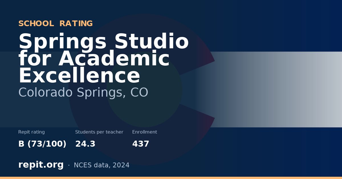 Springs Studio for Academic Excellence, Colorado Springs, CO — Repit school rating B (73/100)