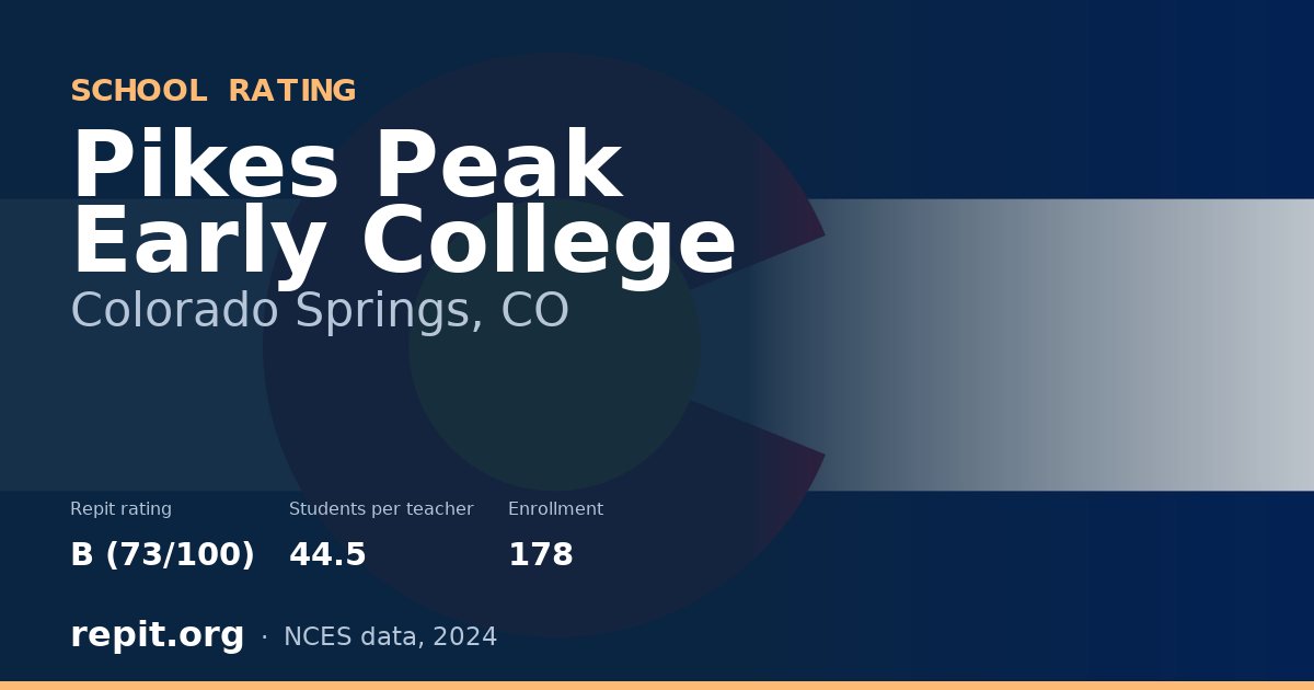 Pikes Peak Early College, Colorado Springs, CO — Repit school rating B (73/100)