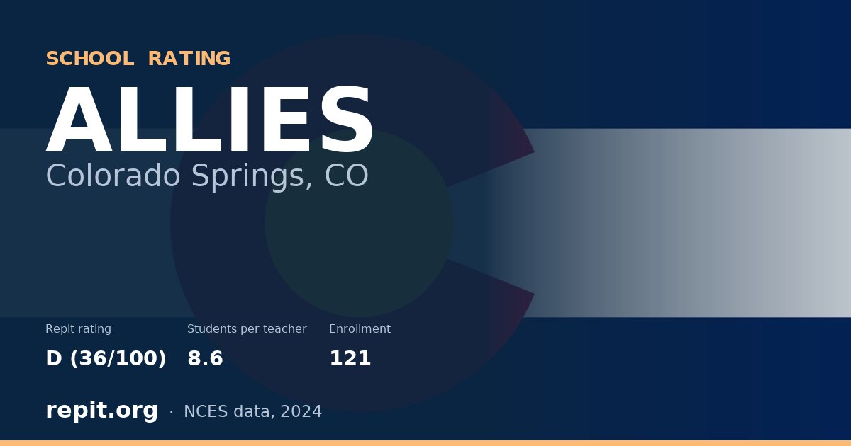 ALLIES, Colorado Springs, CO — Repit school rating D (36/100)