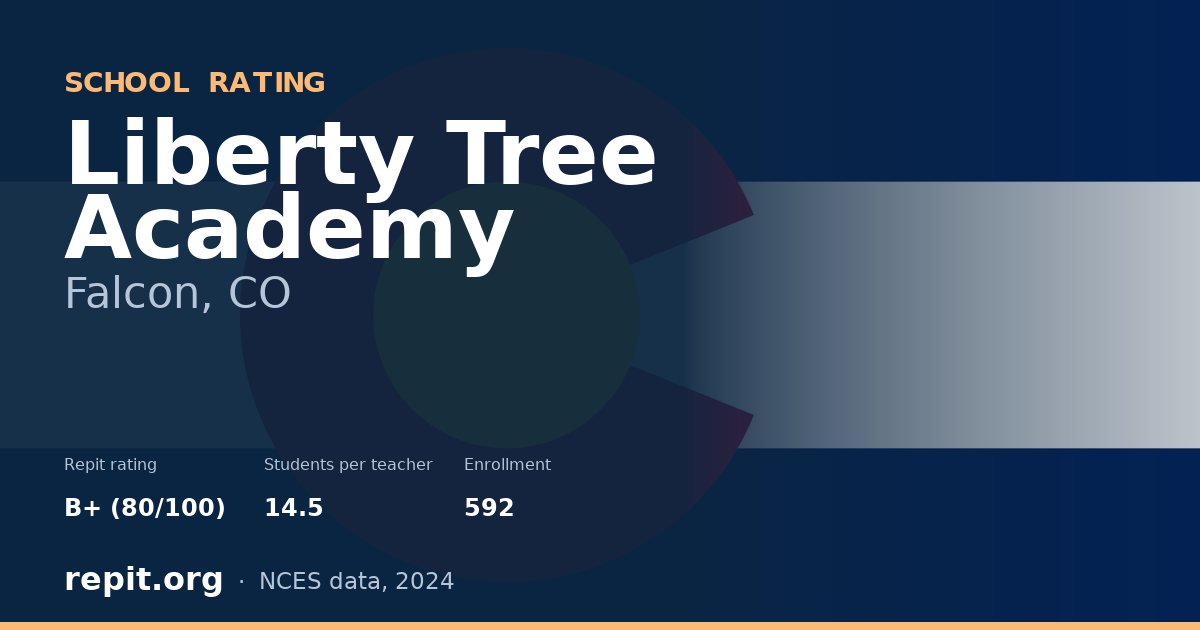 Liberty Tree Academy, Falcon, CO — Repit school rating B+ (80/100)