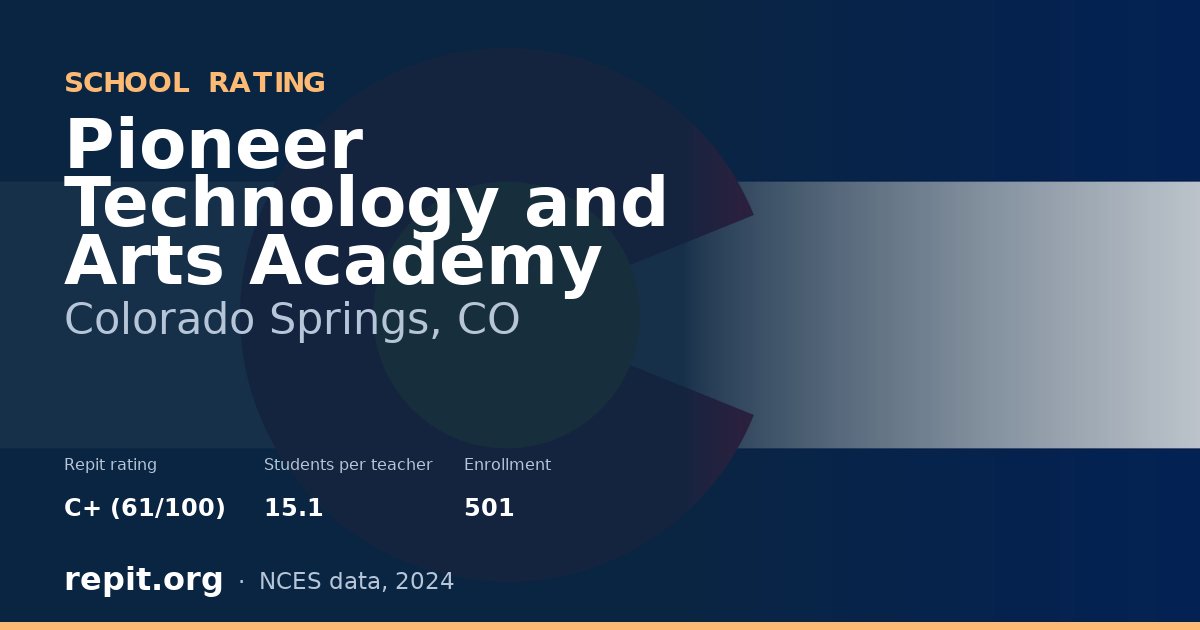 Pioneer Technology and Arts Academy, Colorado Springs, CO — Repit school rating C+ (61/100)