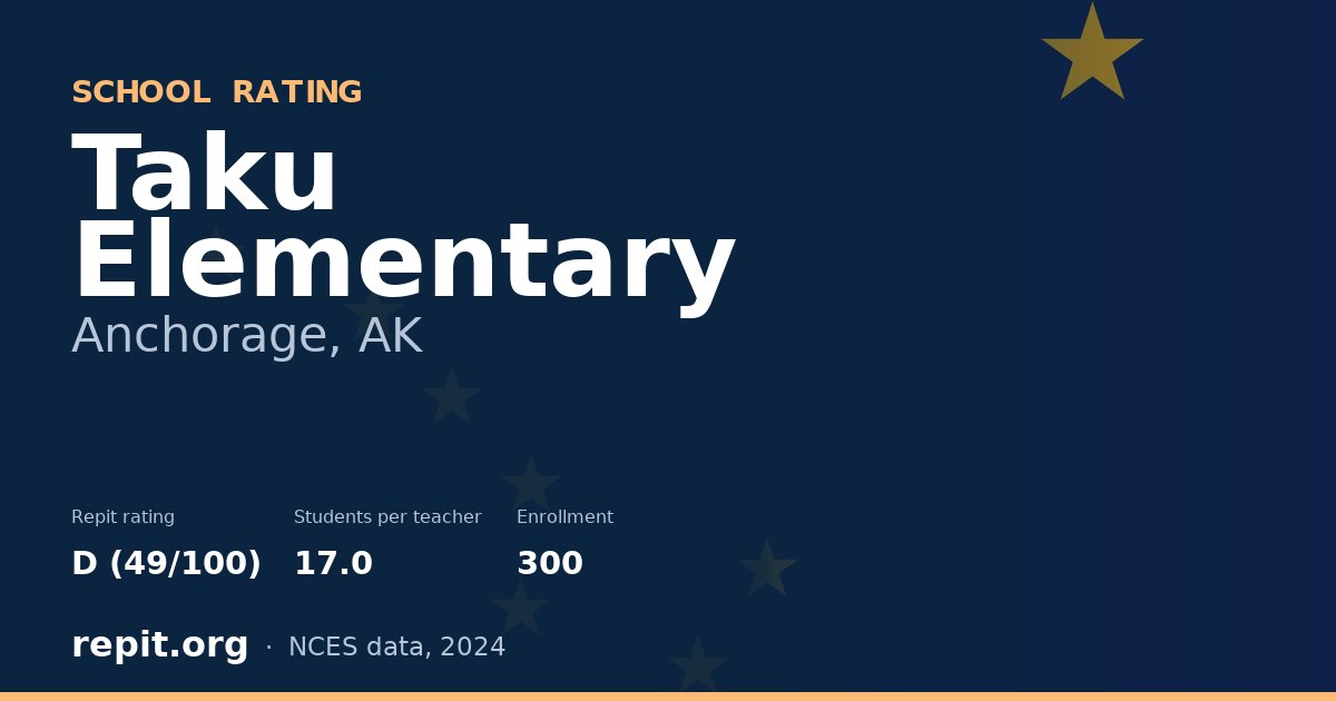 Taku Elementary, Anchorage, AK — Repit school rating D (49/100)