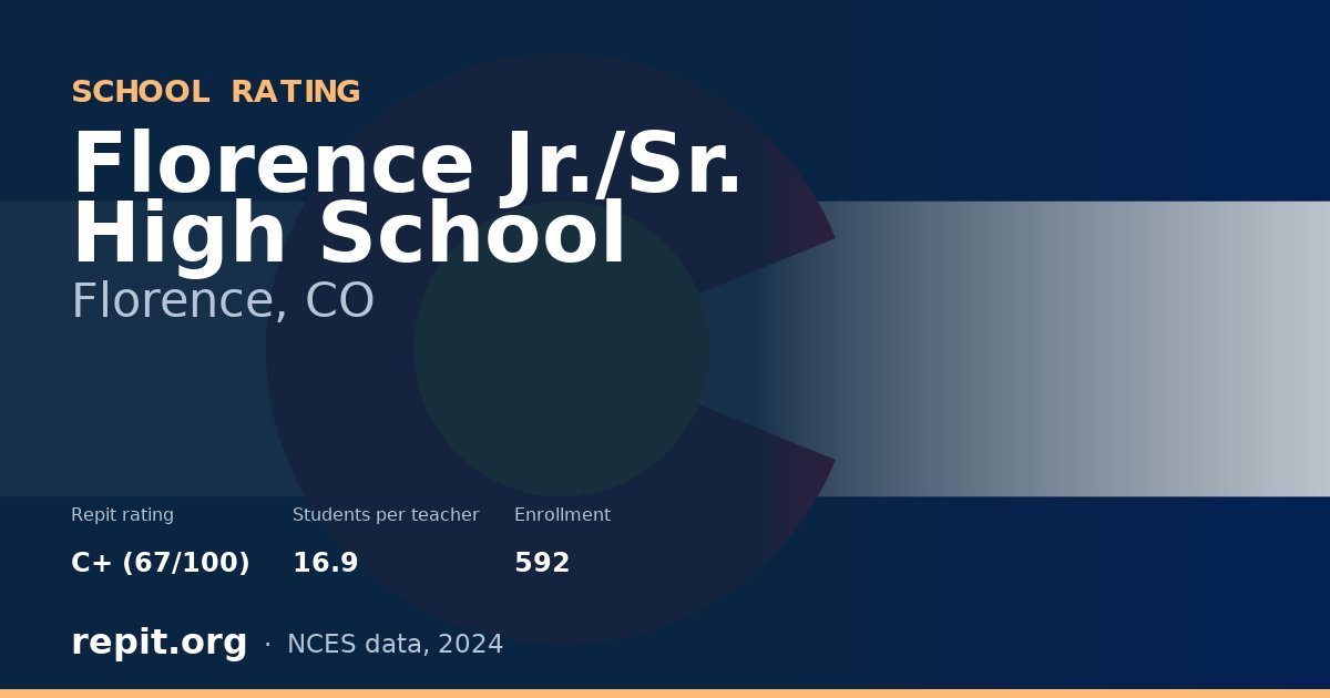Florence Jr./Sr. High School, Florence, CO — Repit school rating C+ (67/100)