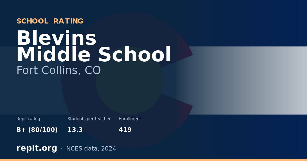 Blevins Middle School, Fort Collins, CO — Repit school rating B+ (80/100)